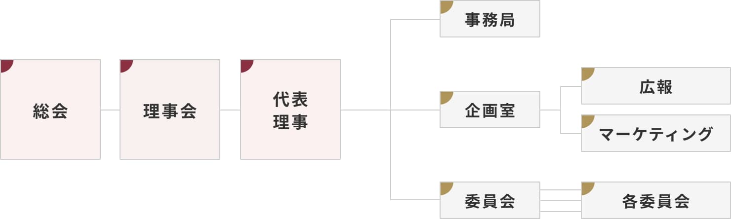 組織図