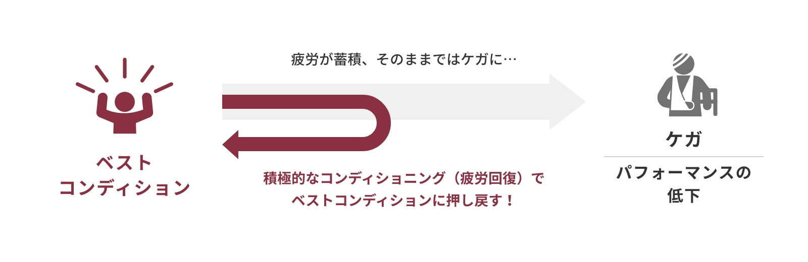 パフォーマンス向上