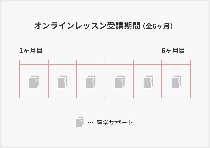 全12回のオンラインサポートレッスン